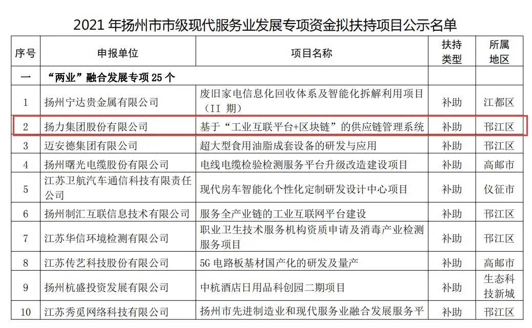 喜讯丨鸿运国际集团入选2021年度市级现代效劳业生长专项资金项目名单！
